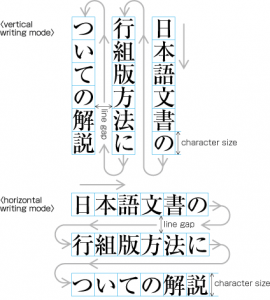 dirección de texto en japonés