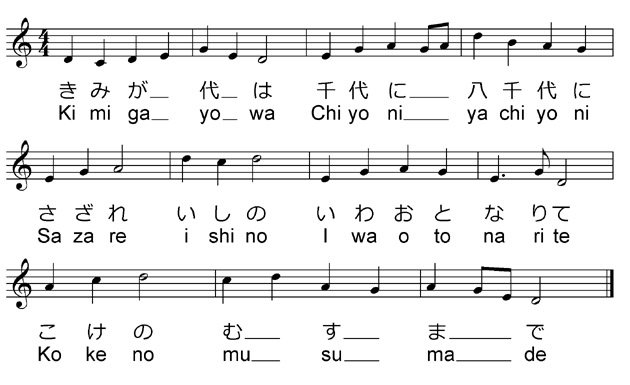 El himno de Japón