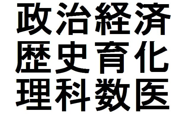 Kanji – Lección 22 – Disciplinas