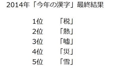 kanji del año top 5
