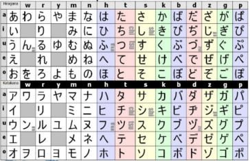 kanas, el alfabeto japonés
